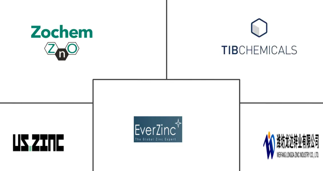 Major players in Zinc Chemicals industry